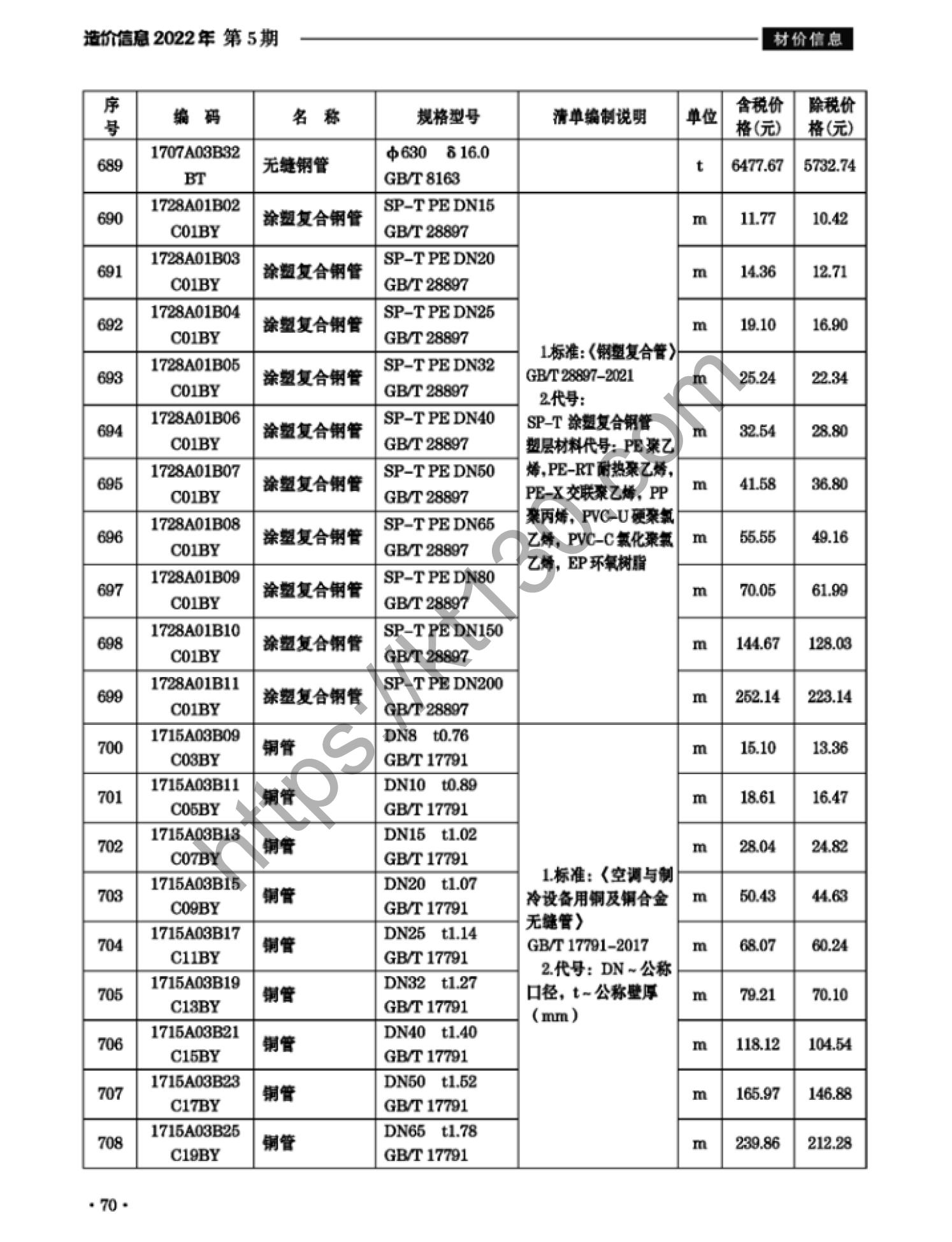 滁州市2022年5月建筑材料价_涂塑复合钢管_38123